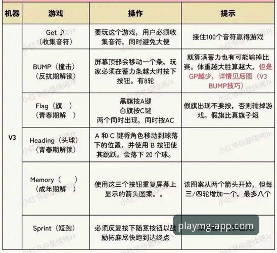 MG娱乐APP安装失败最新动态：用户反馈与v3.2.0版本解决方案全解析